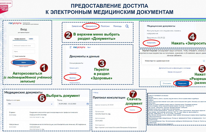 Предоставление доступа